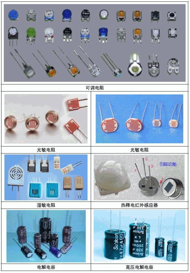 【收藏】常用电子元器件实物图片大全!